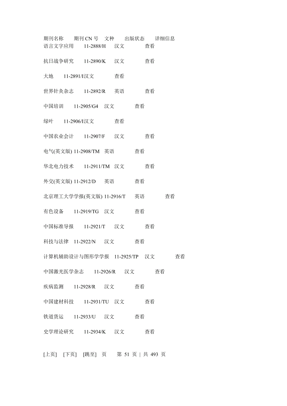 期刊名称 期刊CN号 文种 出版状态 详细信息_第1页