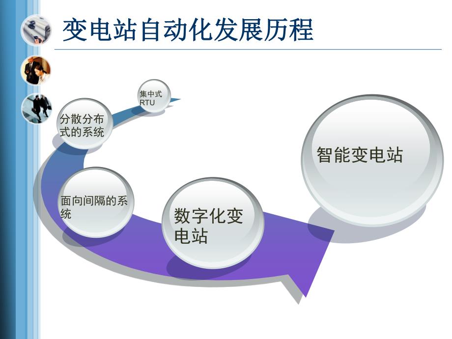 智能变电站技术方案介绍_第3页