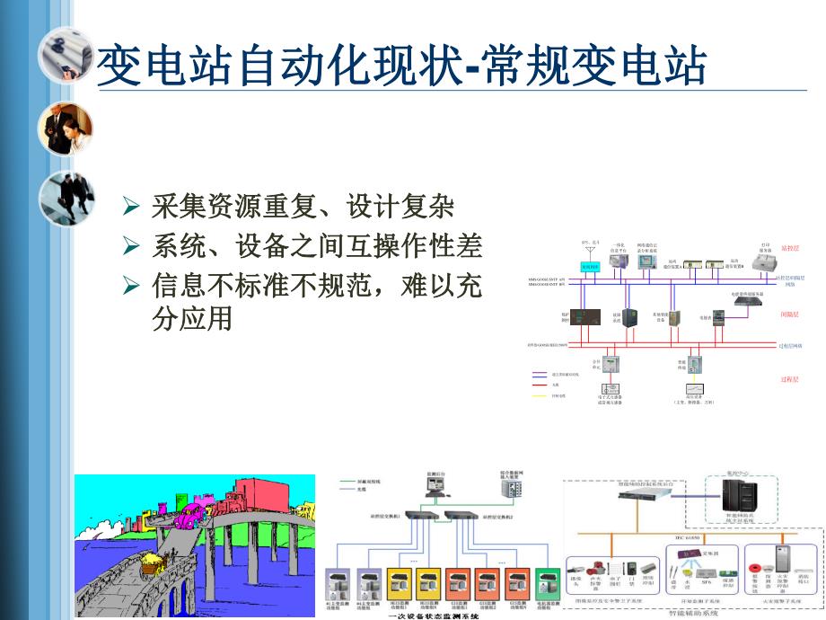 智能变电站技术方案介绍_第4页