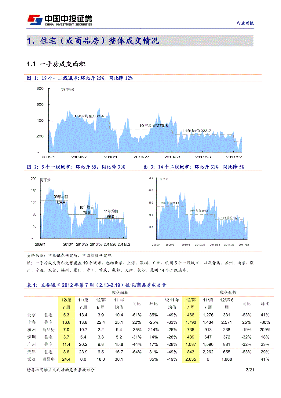 成交环比持续回升,小阳春初现_第3页