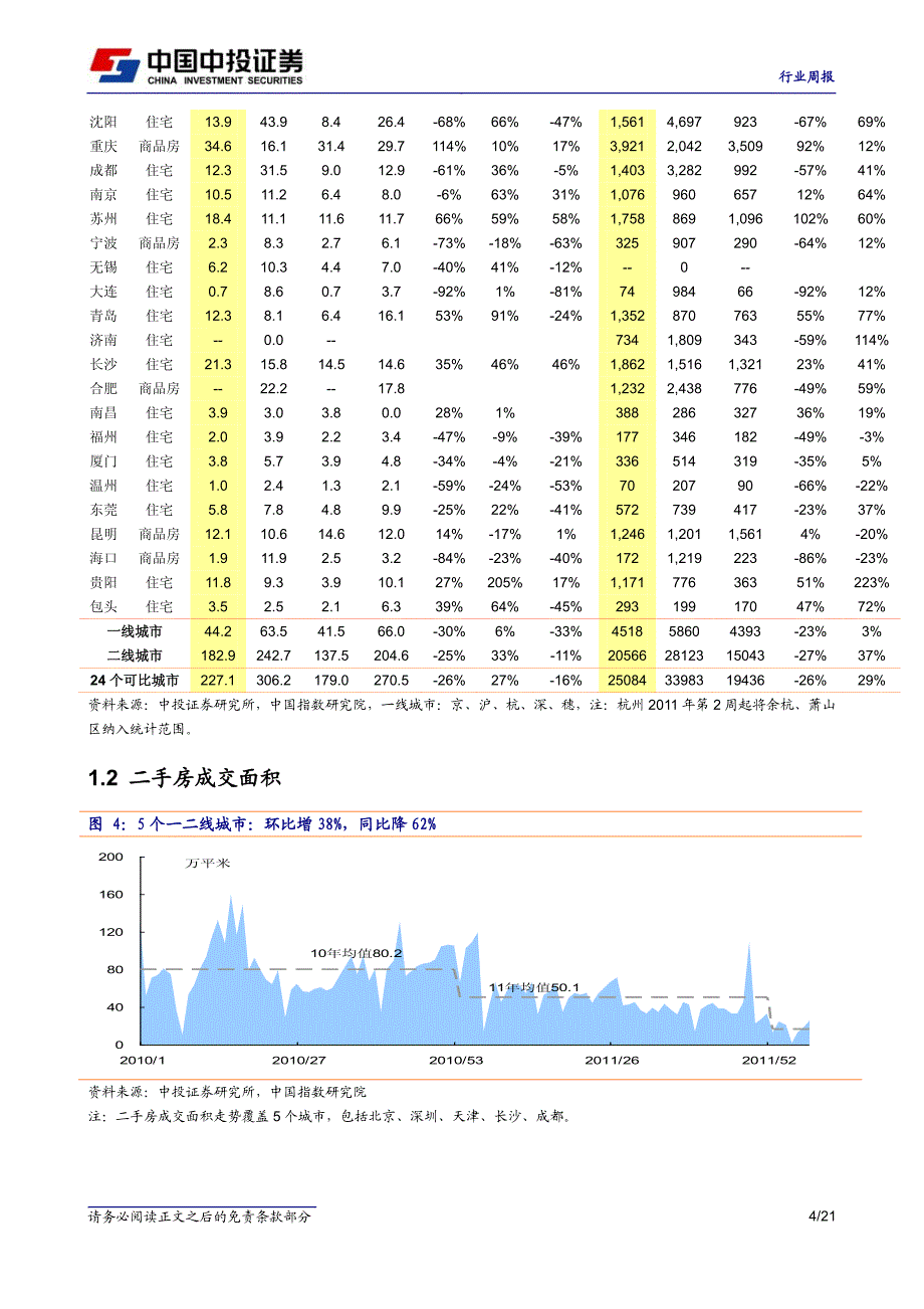 成交环比持续回升,小阳春初现_第4页