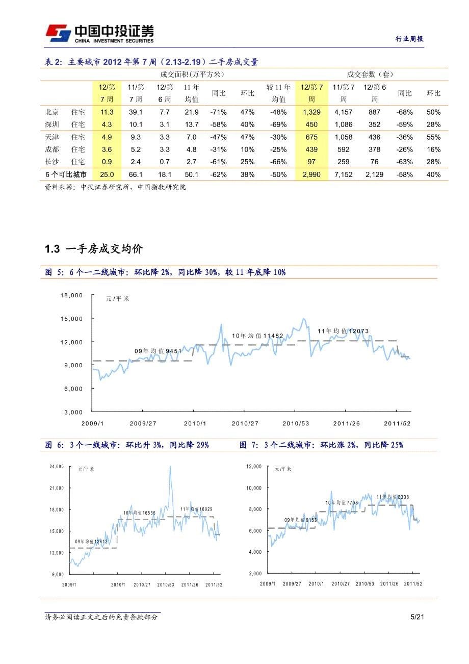 成交环比持续回升,小阳春初现_第5页