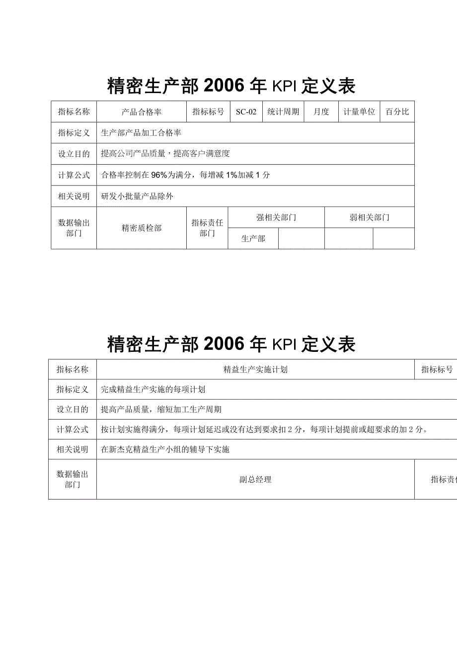 精密生产部KPI考核表_第4页