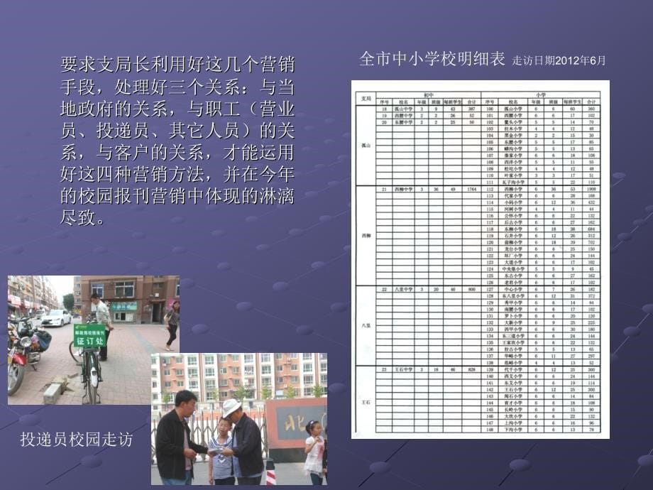 校园报刊邮政开发经验介绍_第5页