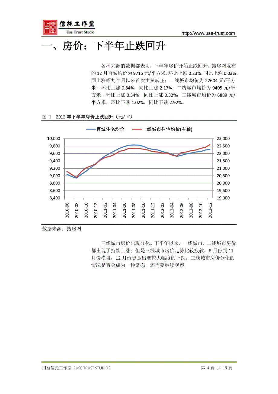 2012年房地产信托市场年度发展报告_第4页