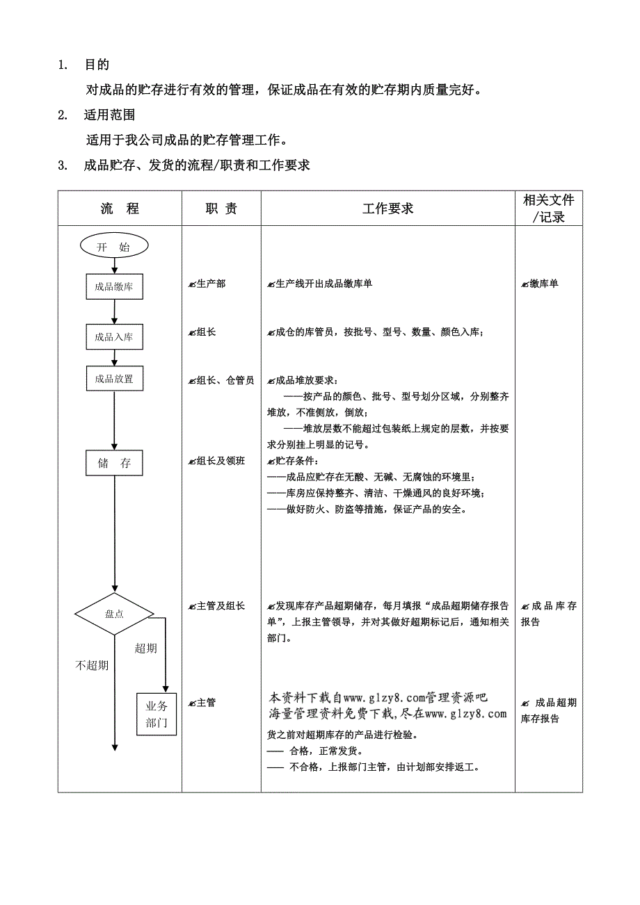 计划部（成仓）成品贮存流程（DOC范本）_第1页