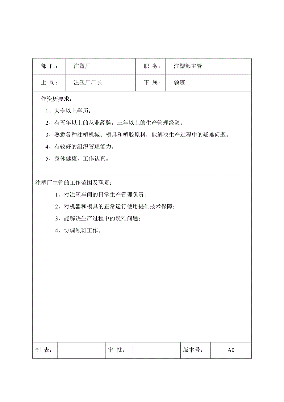 注塑注岗位职责与任职要求_第2页