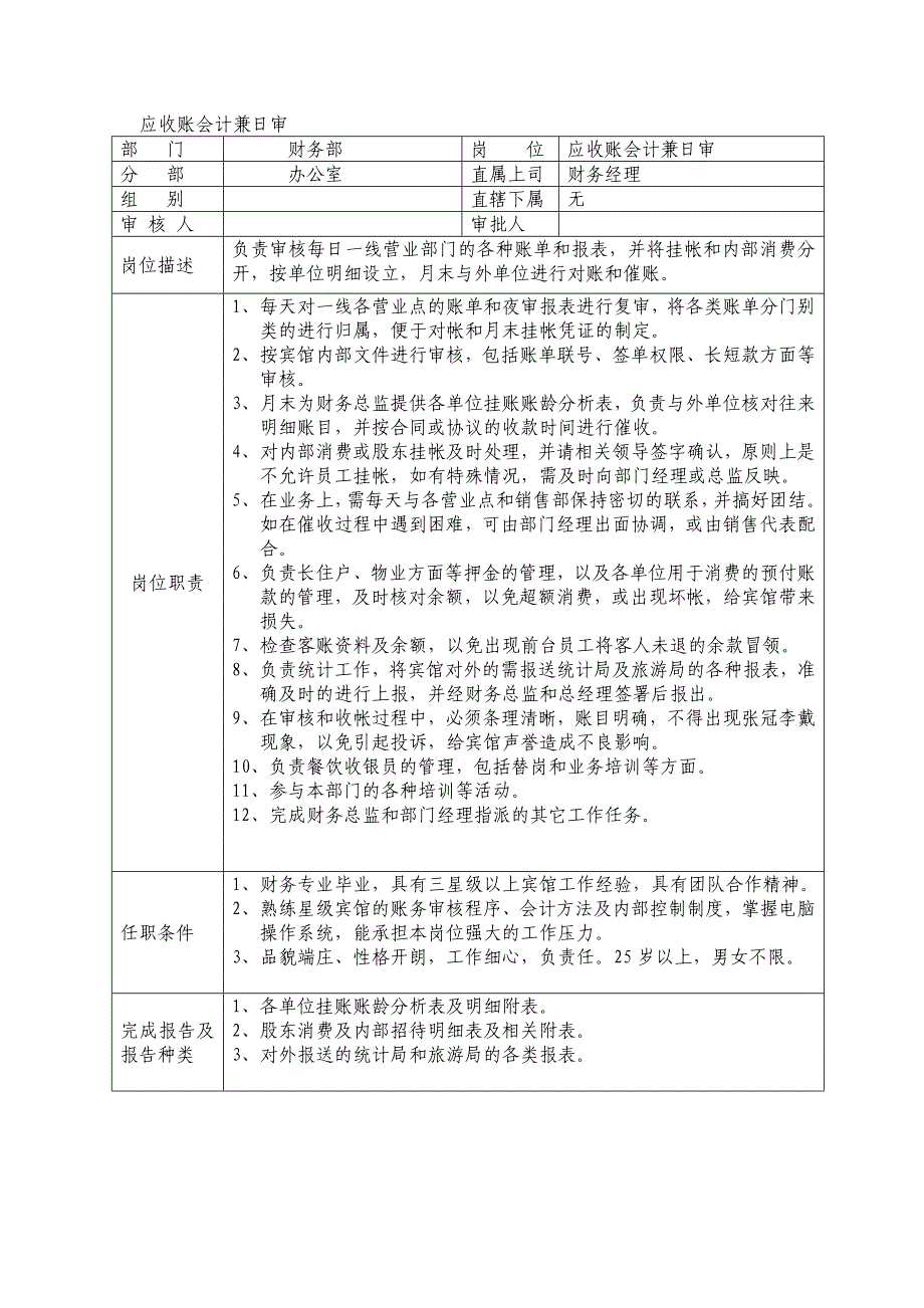 酒店财务部应收账会计兼日审岗位职责说明_第1页