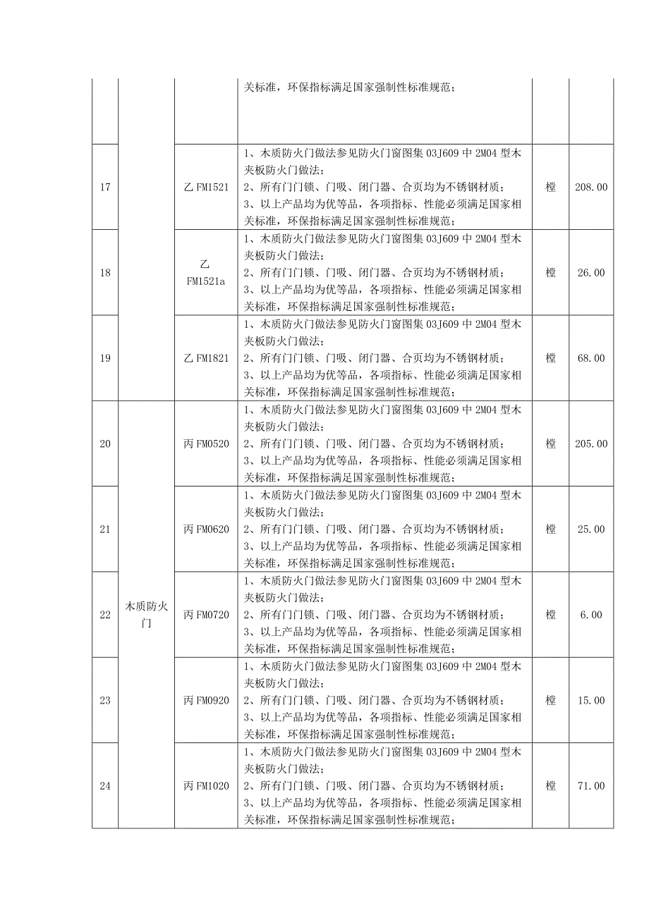 木质防火门 柴岳飞_第3页