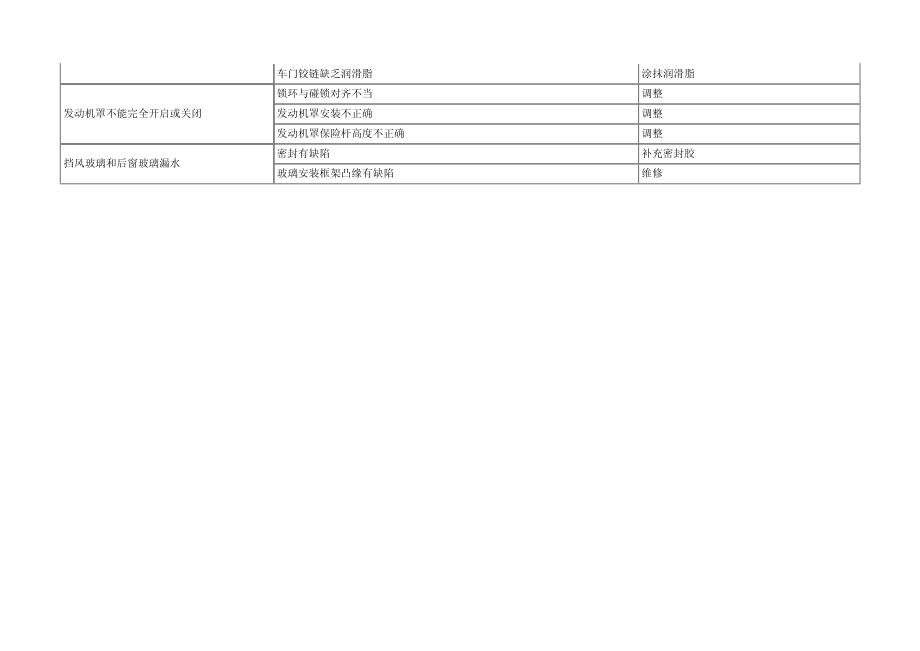 2012年北京现代 i30(FDC) G 1.6 DOHC车身内部和外部附件拆装维修手册_第4页