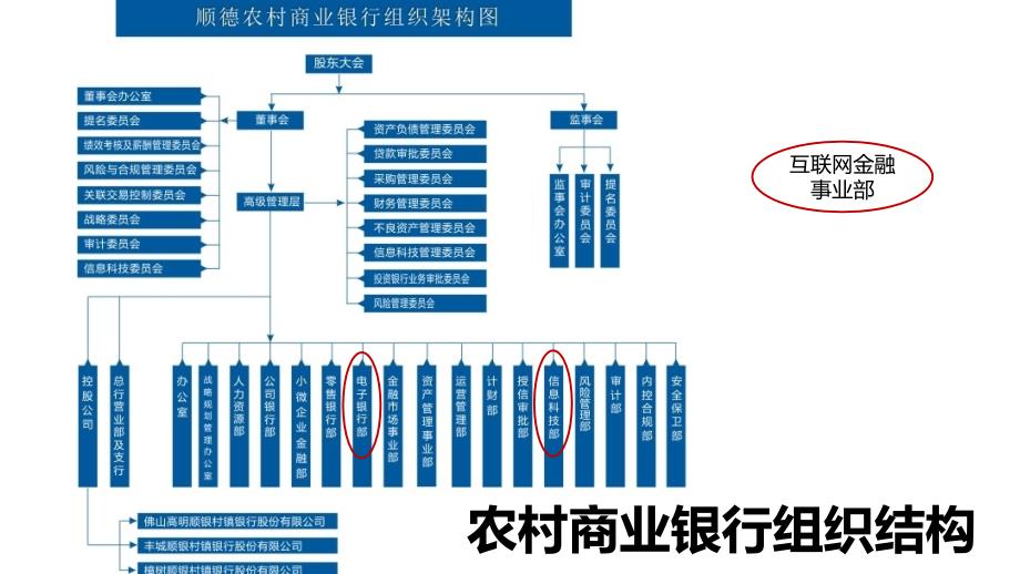 银行业大客户项目售前销售思路_第4页