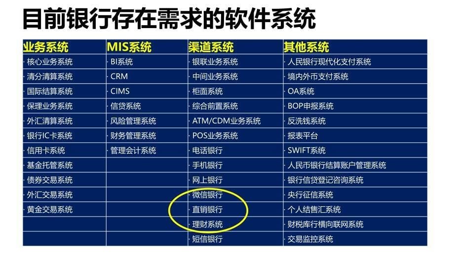 银行业大客户项目售前销售思路_第5页