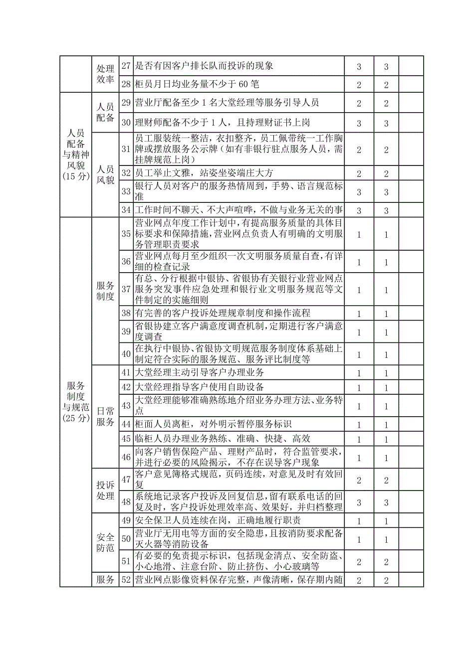 银行业文明规范服务示范单位考核标准_第2页