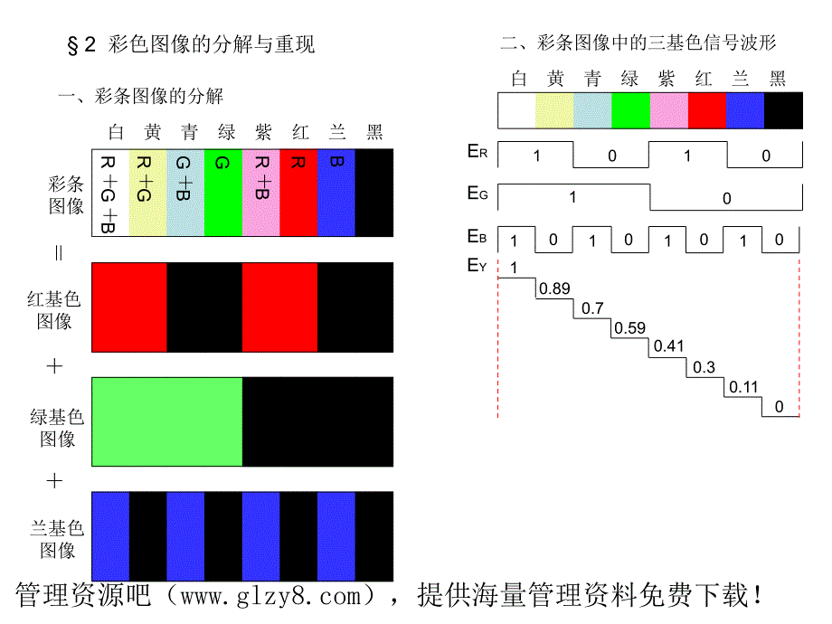 彩色电视的基本原理_第3页