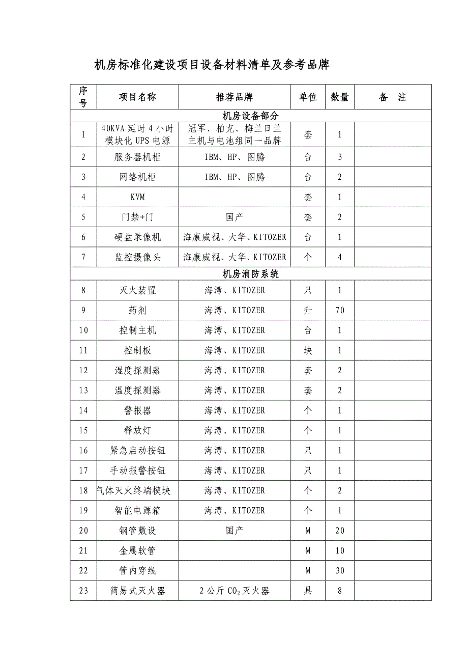 机房标准化建设项目设备材料清单及参考品牌_第1页