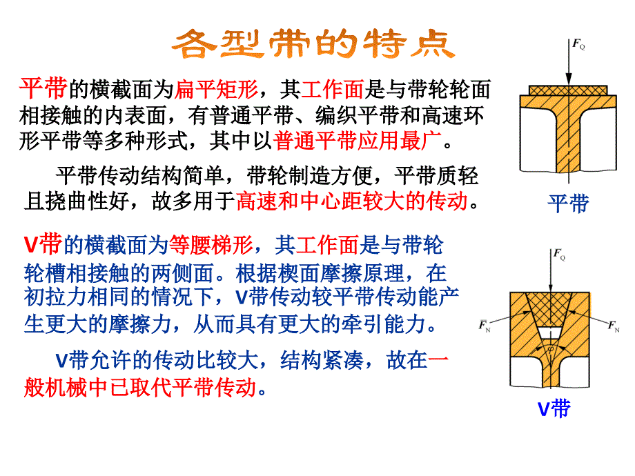 机械基础带传动教学课件PPT_第4页