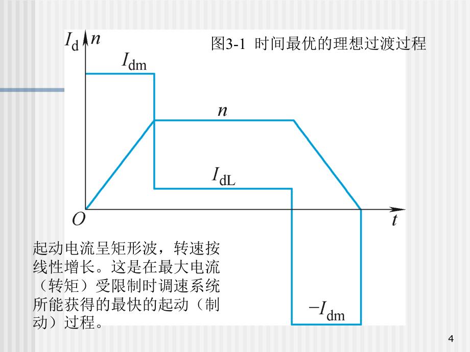 教学课件双闭环直流调速系统结构及建模_第4页