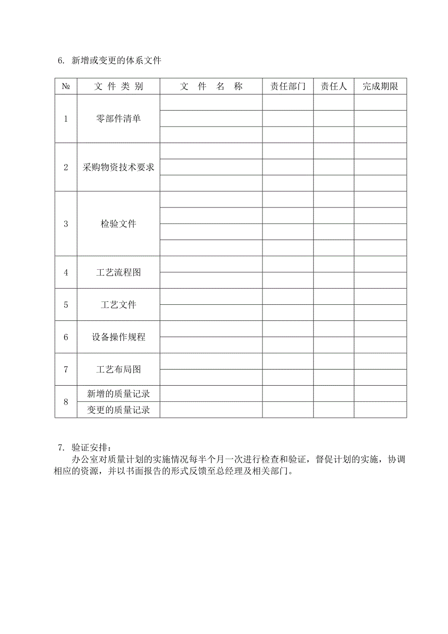 新产品设计生产扩产质量计划_第4页