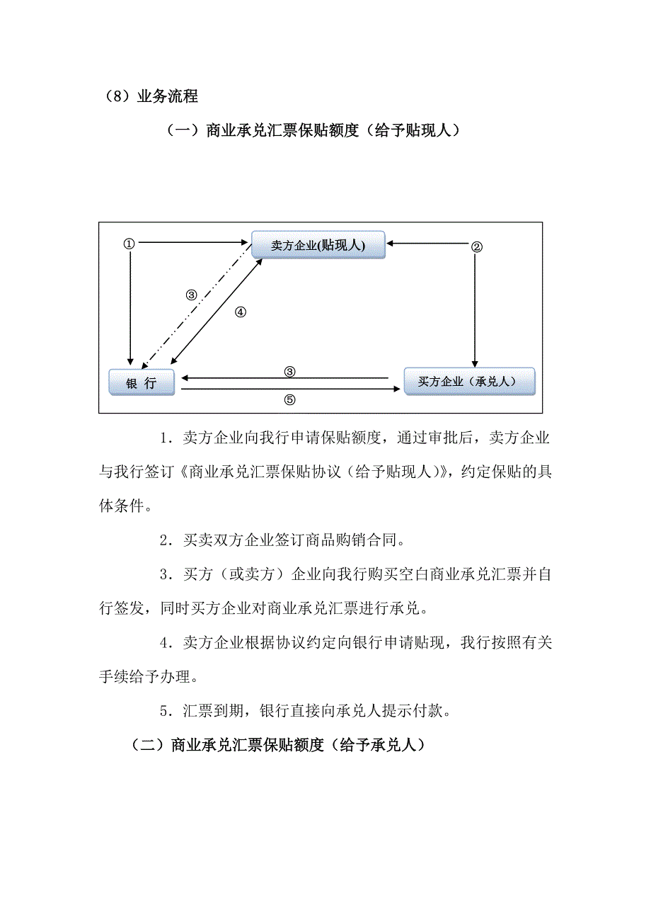 银行【商票保贴】产品手册_第3页