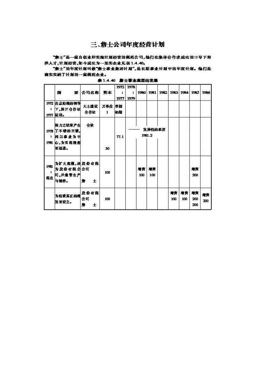 詹士公司年度经营计划（DOC格式）_第1页