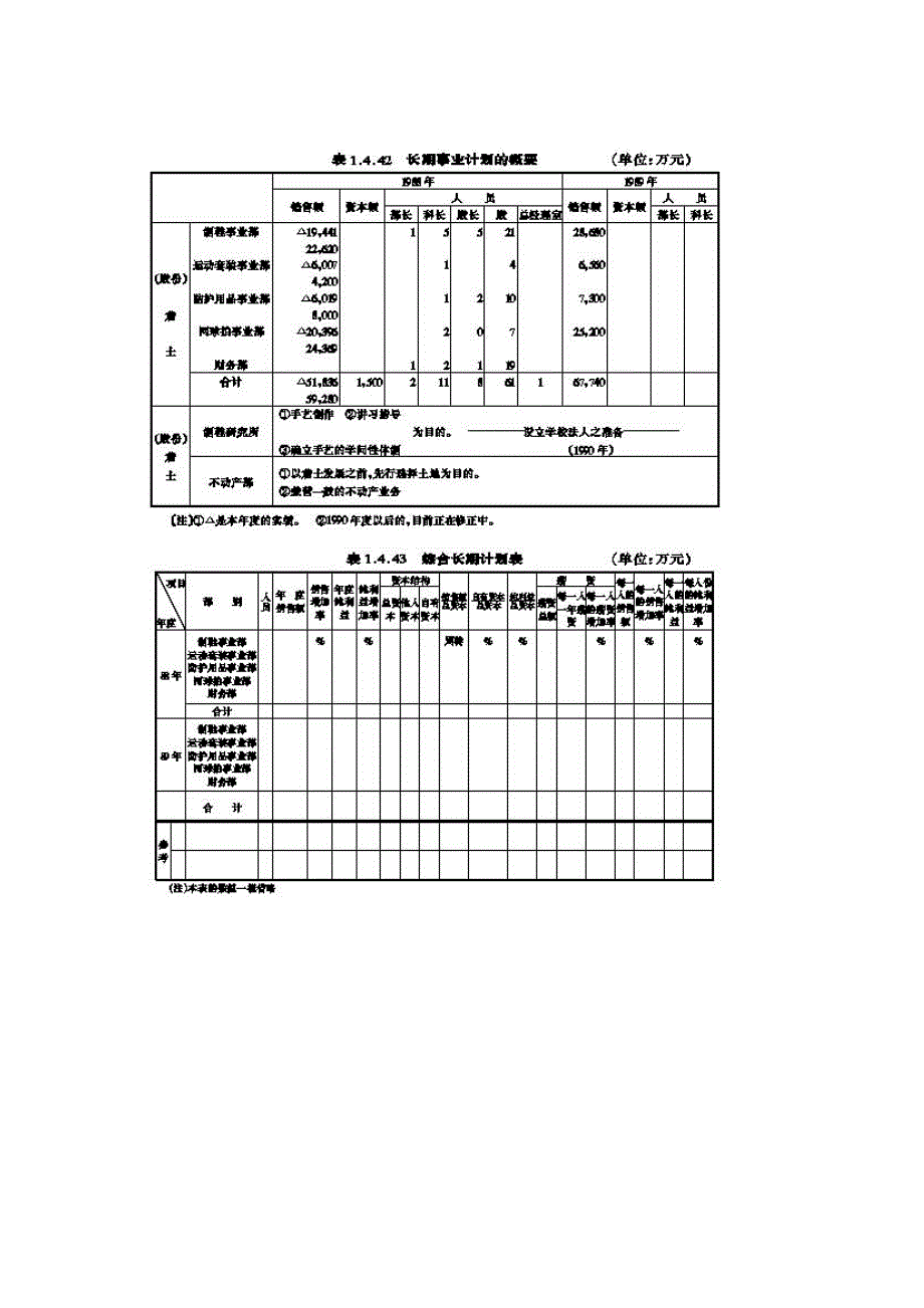 詹士公司年度经营计划（DOC格式）_第4页