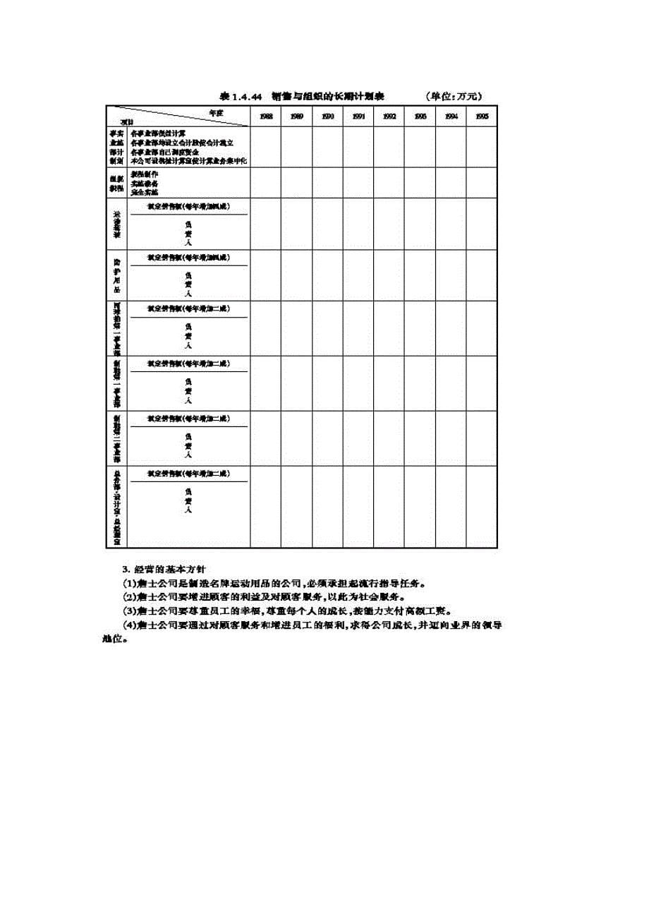 詹士公司年度经营计划（DOC格式）_第5页