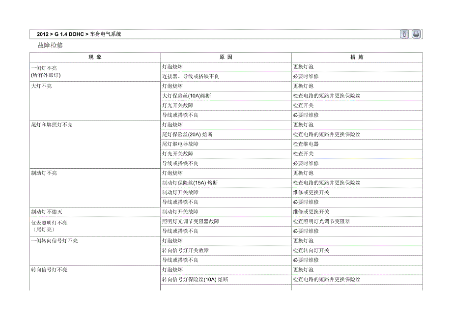 2012年北京现代雅绅特(MC)G 1.4 DOHC照明系统维修手册_第3页