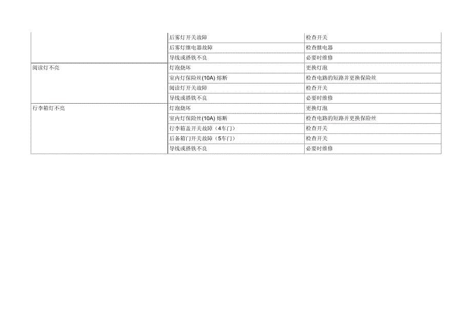 2012年北京现代雅绅特(MC)G 1.4 DOHC照明系统维修手册_第5页