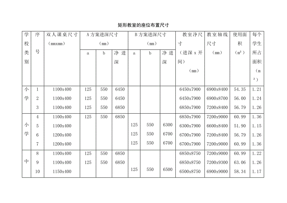 教学楼指导书10建_第4页