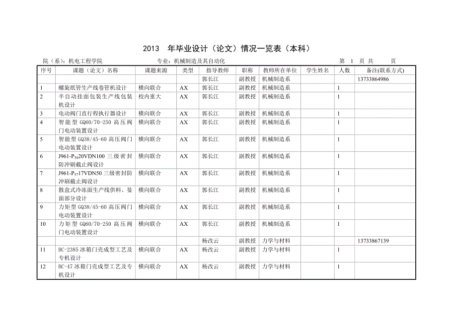 机制系毕业设计选题申报表-2013_第1页