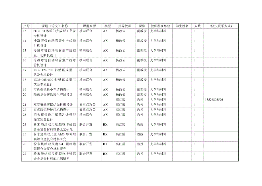 机制系毕业设计选题申报表-2013_第2页