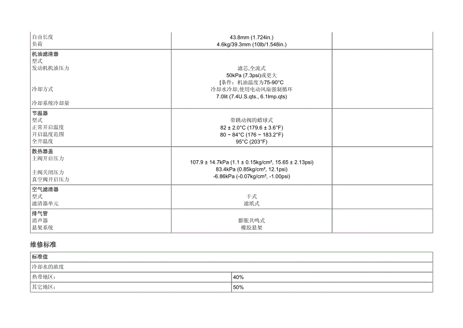 2012年北京现代途胜(JM)G2.7 DOHC发动机机械维修一般事项说明_第4页