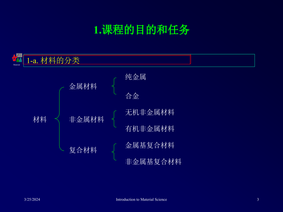 材料科学基础电子教案讲义教学课件 PPT材料科学基础_第3页