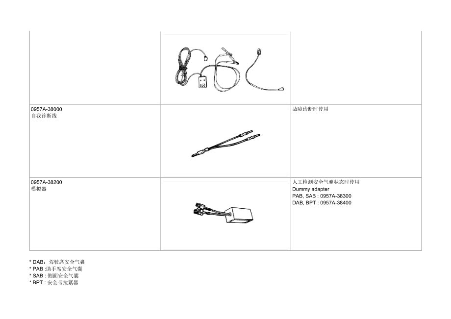 2012年北京现代名驭(EF)2.0 DOHC安全气囊系统SRS维修手册_第2页