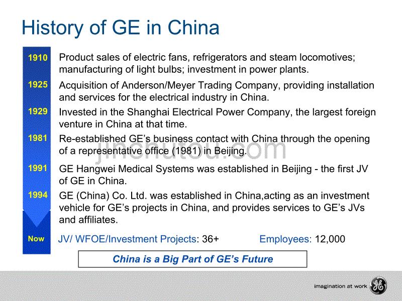 GE and GE in China_第3页