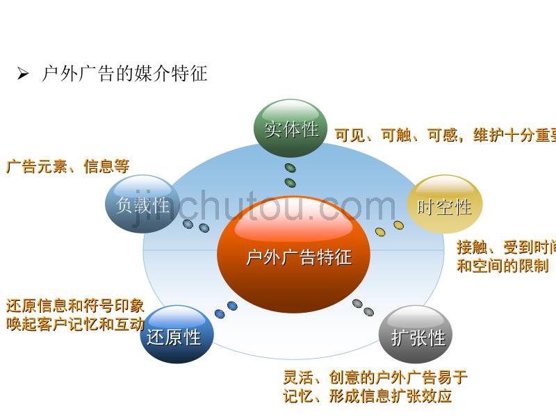 户外广告策略及方案(汽车营销策略)_第5页