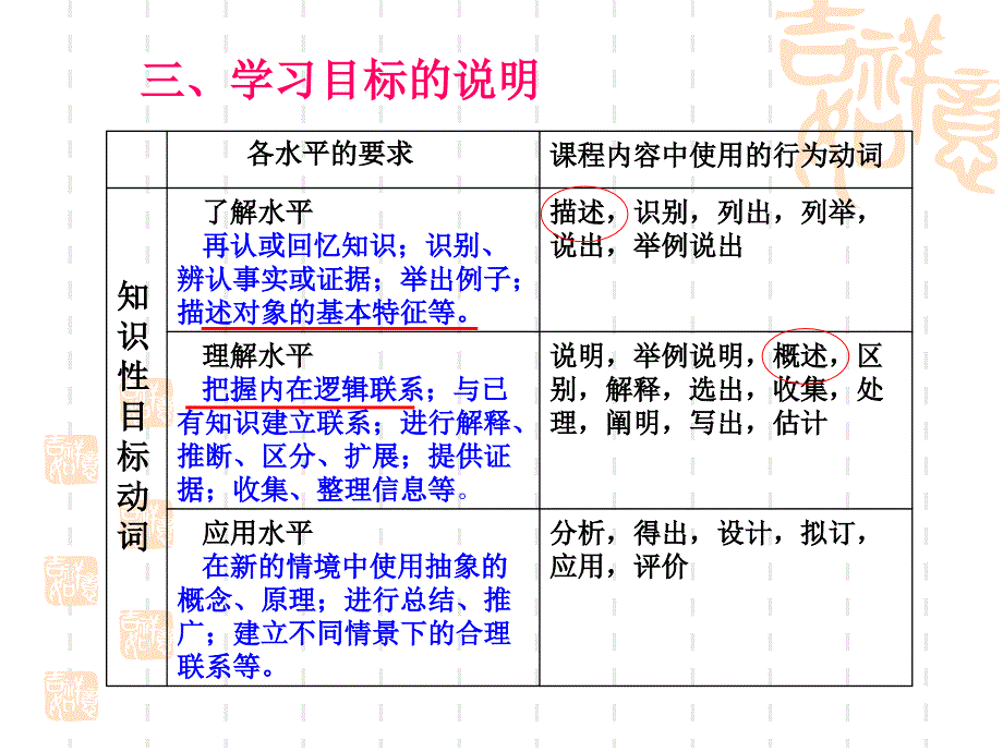 教学目标及重难点_第3页