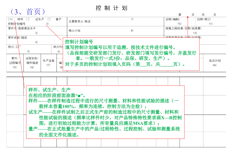 控制计划填表说明_第2页