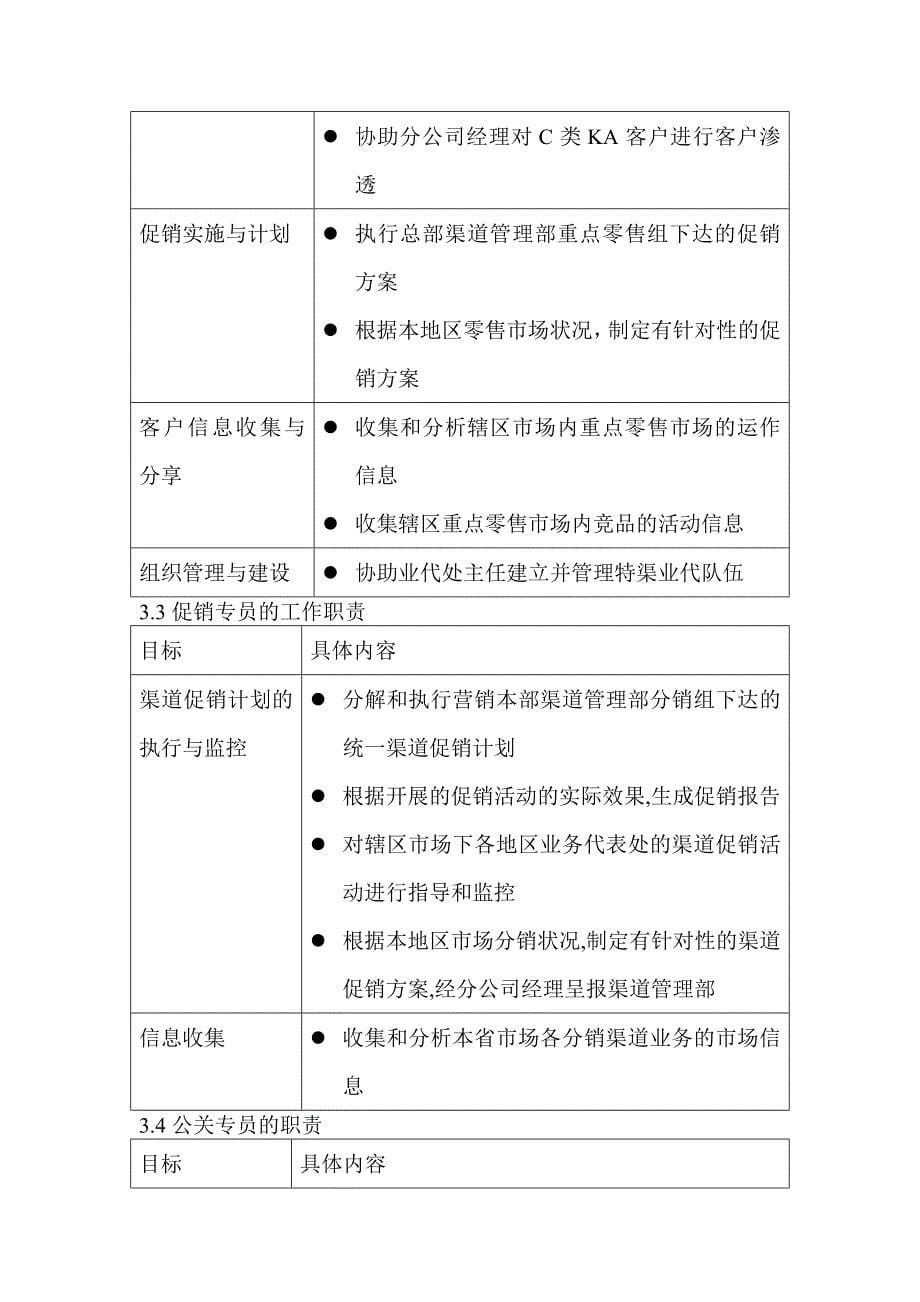 营销管理处操作手册（合作伙伴制营销系统完全手册）（DOC格式）_第5页