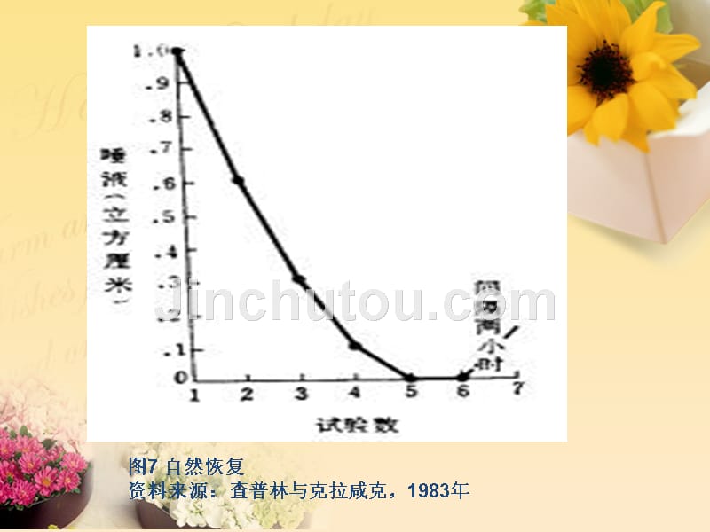 巴普洛夫的经典条件性反射实验_第4页