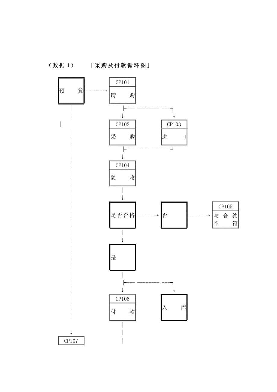 采购及付款循环（制度范本、DOC格式）_第5页