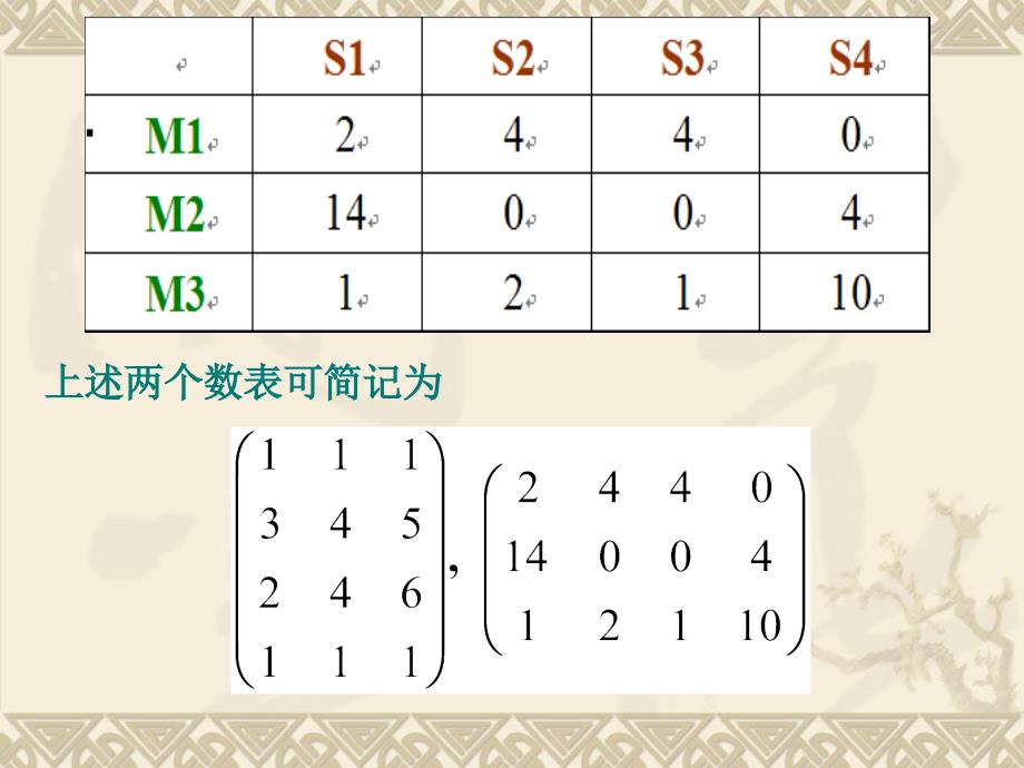 教学资料ppt电子教案课件矩阵的基本运算_第3页