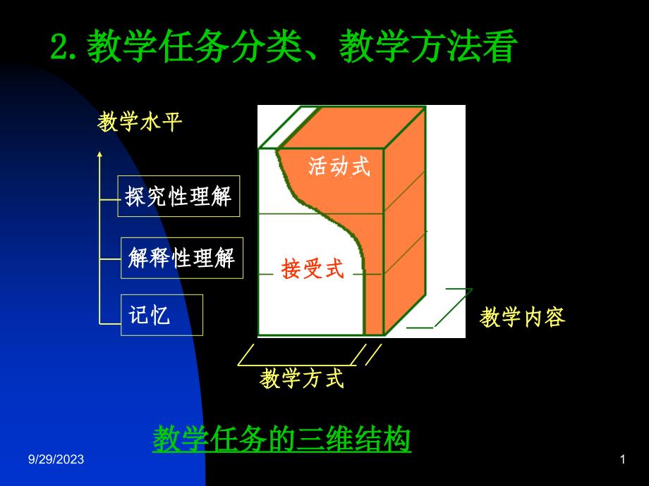 教学任务的三维结构_第1页