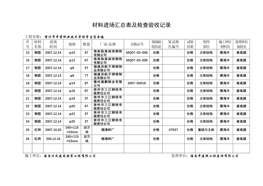 材料进场汇总表及检查验收记录_第3页