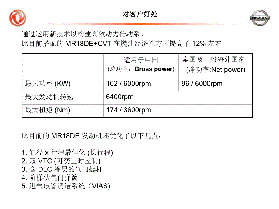 2012年东风日产新轩逸新车型发动机技术培训_第2页