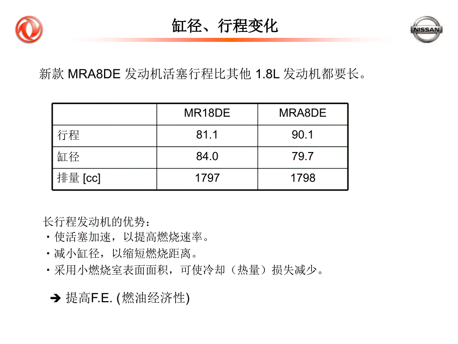 2012年东风日产新轩逸新车型发动机技术培训_第4页