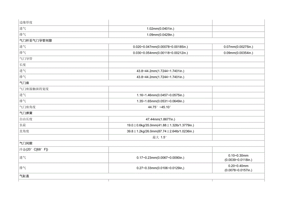 2012年北京现代ix35(LMC)G 2.0 DOHC发动机机械规格一般事项说明_第2页