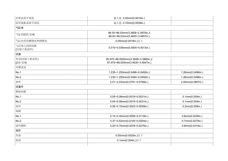 2012年北京现代ix35(LMC)G 2.0 DOHC发动机机械规格一般事项说明_第3页