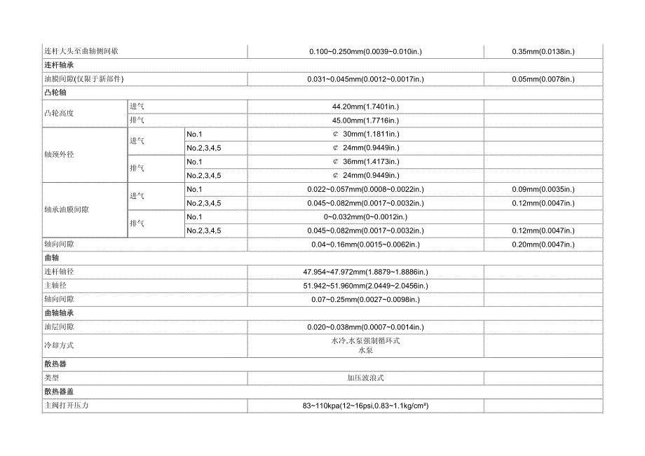 2012年北京现代ix35(LMC)G 2.0 DOHC发动机机械规格一般事项说明_第4页