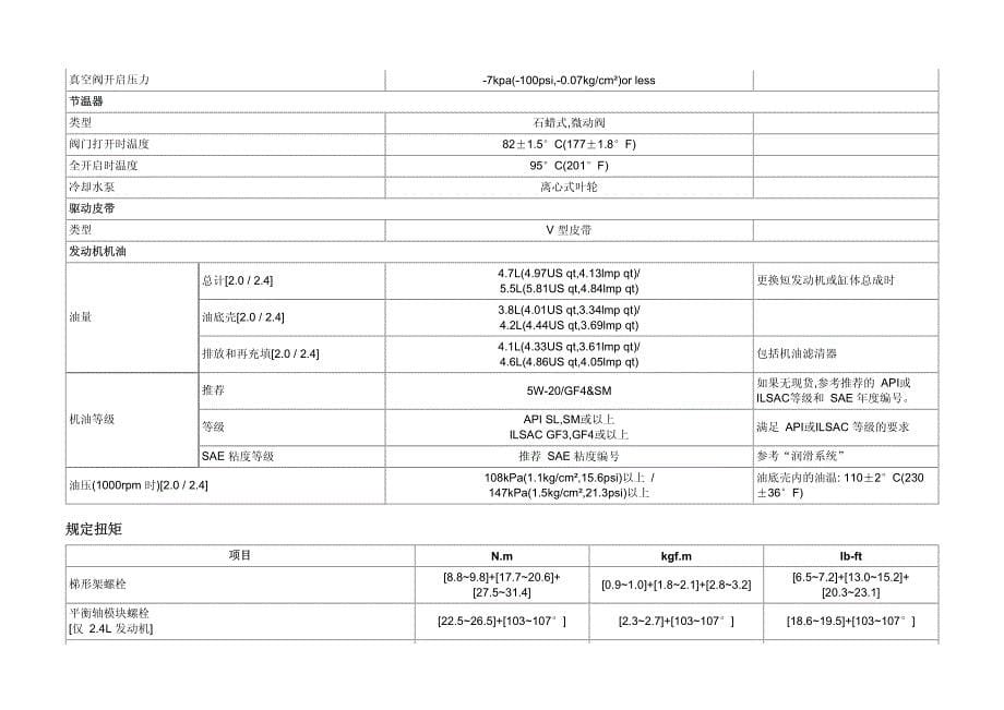 2012年北京现代ix35(LMC)G 2.0 DOHC发动机机械规格一般事项说明_第5页